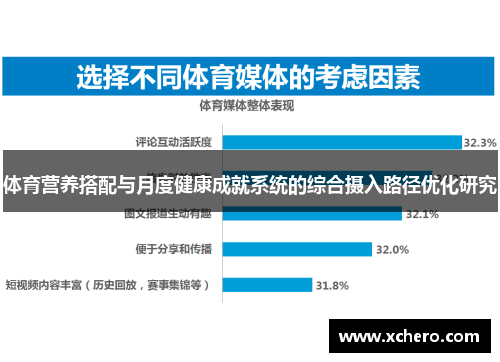 体育营养搭配与月度健康成就系统的综合摄入路径优化研究