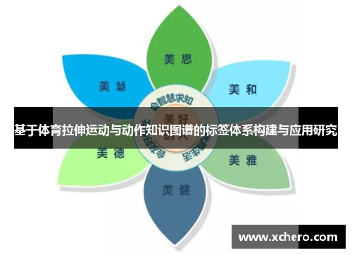 基于体育拉伸运动与动作知识图谱的标签体系构建与应用研究