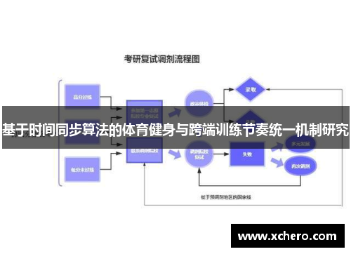 基于时间同步算法的体育健身与跨端训练节奏统一机制研究