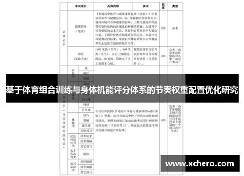 基于体育组合训练与身体机能评分体系的节奏权重配置优化研究