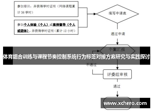 体育组合训练与课程节奏控制系统行为标签对接方案研究与实践探讨