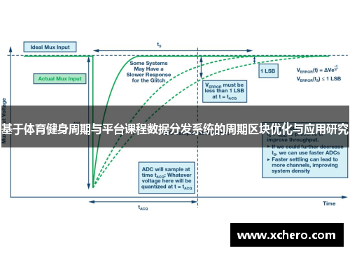 基于体育健身周期与平台课程数据分发系统的周期区块优化与应用研究